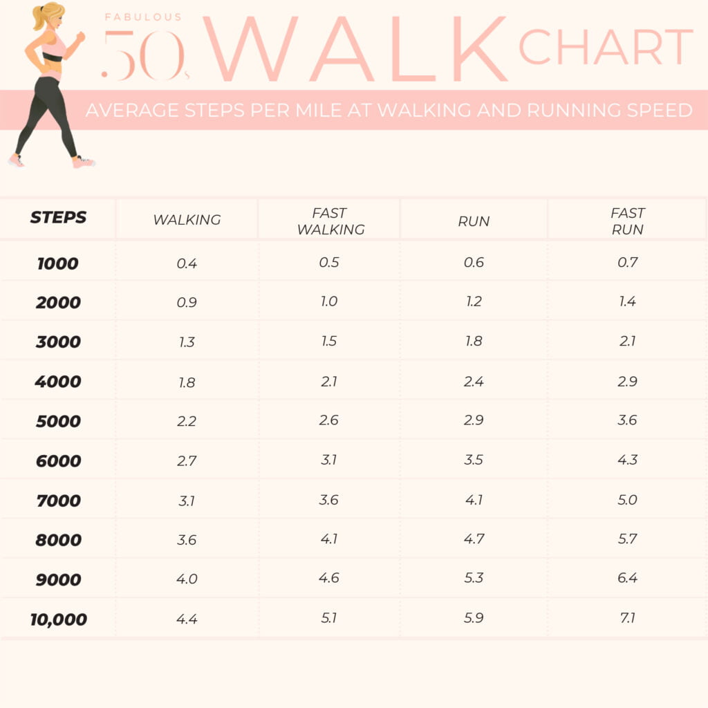 Walk steps for weight loss